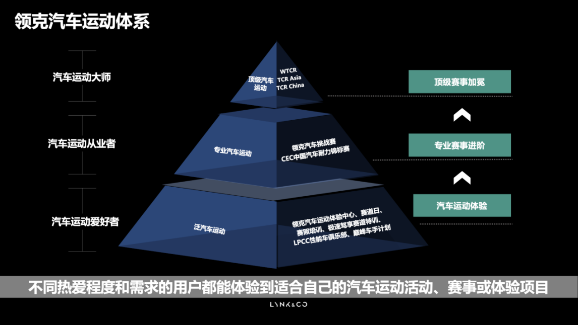 以车手之名 向梦想出发 领克汽车运动-场地类国家B级赛车执照培训圆满落幕