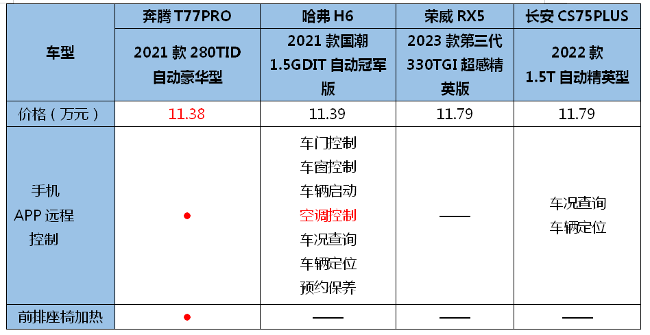 极端寒潮将至？11万级“暖车”海选走一波