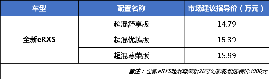 全新eRX5市场建议指导价调整为14.79万元—15.99万元