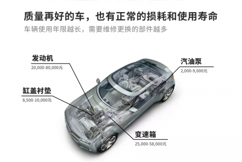 延保很重要吗？利真汽车延保公司正规吗？利真用实力讲话！