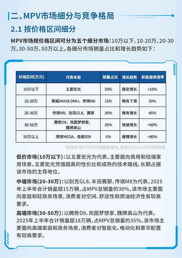 十大热门新能源MPV将接受权威评测，家用市场迎来爆发期
