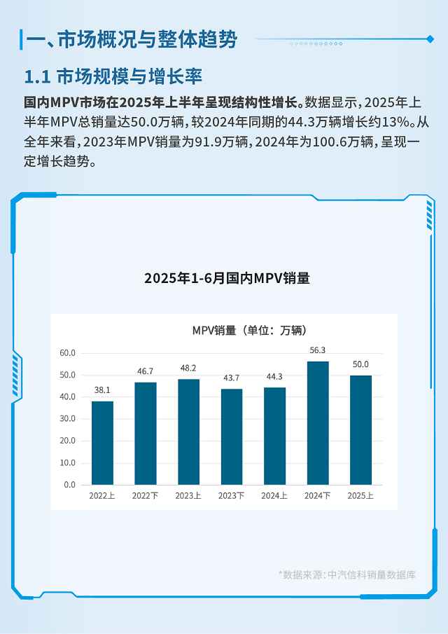 十大热门新能源MPV将接受权威评测，家用市场迎来爆发期