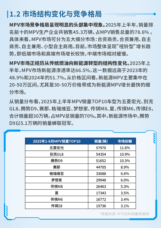 十大热门新能源MPV将接受权威评测，家用市场迎来爆发期