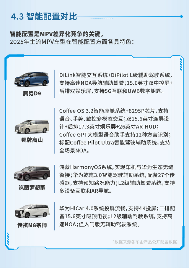 十大热门新能源MPV将接受权威评测，家用市场迎来爆发期