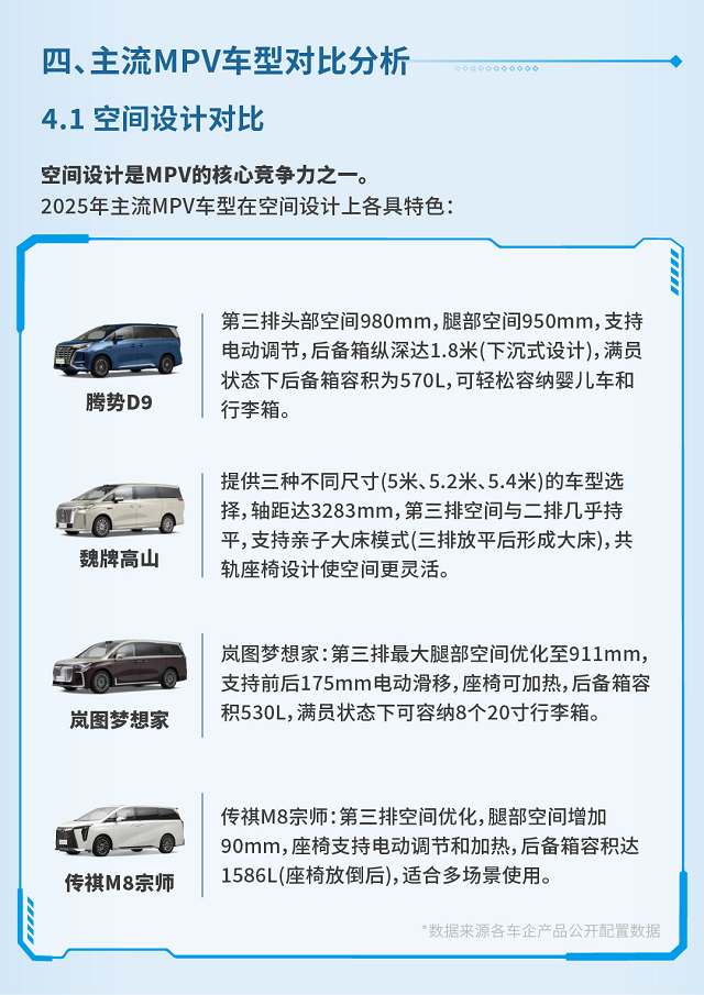 十大热门新能源MPV将接受权威评测，家用市场迎来爆发期