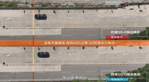 第二代UNI-V三项全优通过中国汽研山路长下坡制动安全测试！让安全成为用户勇敢的底气！