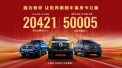 长城皮卡一季度销量突破5万辆 同比逆势大涨15% 山海炮Hi4-T即将发布